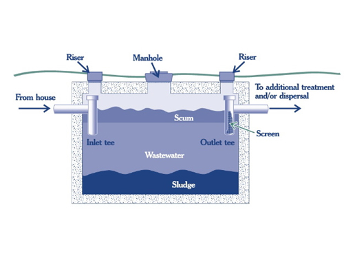 Epa septic tank layers